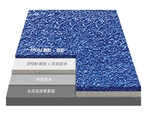 EPDM�˶�����