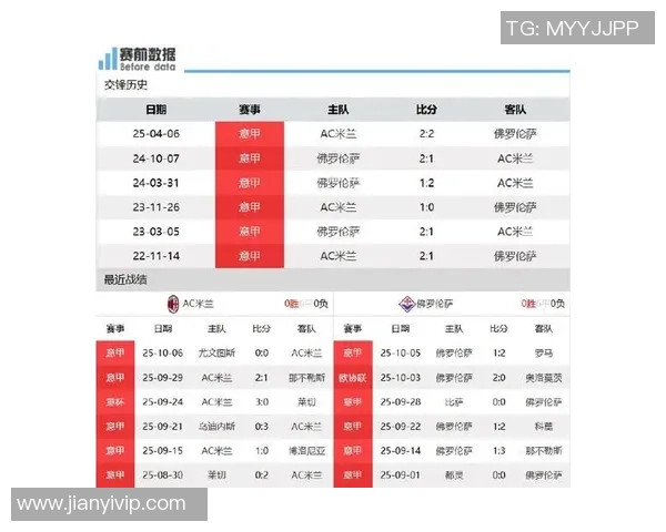 周日023意甲比萨对阵国际米兰比赛分析及比分预测推荐